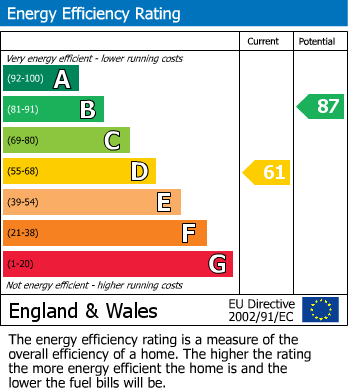 EPC For East Hanningfield, Chelmsford, Essex