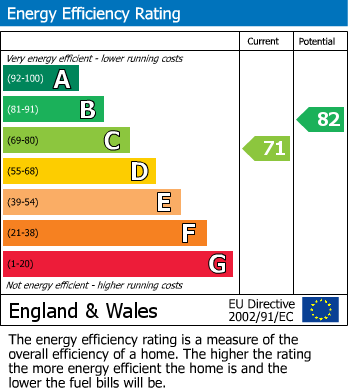 EPC For Roxwell Avenue, Chelmsford, Essex