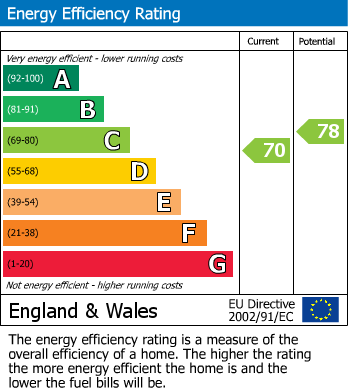 EPC For Howe Green, Chelmsford, Essex