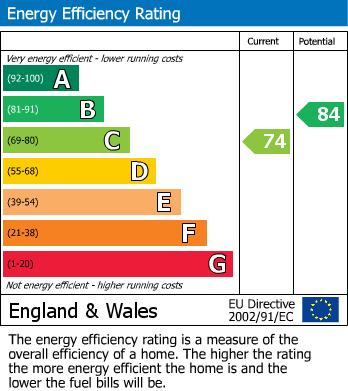 EPC For Springfield, Chelmsford, Essex