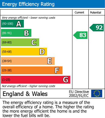 EPC For Beeches Crescent, Chelmsford, Essex