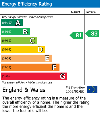 EPC For Cowlin Mead, Chelmsford, Essex