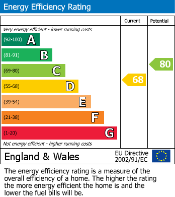 EPC For Newlands Spring, Chelmsford, Essex