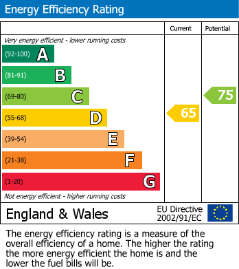 EPC For Great Baddow, Chelmsford, Essex