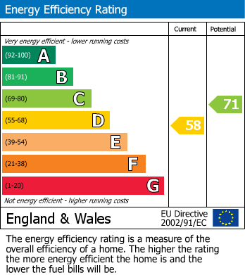 EPC For Great Baddow, Chelmsford, Essex