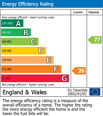 EPC For Bicknacre, Chelmsford, Essex