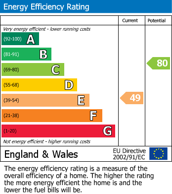 EPC For Bicknacre, Chelmsford, Essex