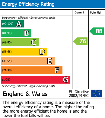 EPC For Great Baddow, Chelmsford, Essex