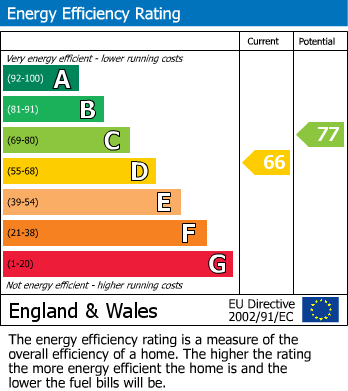 EPC For Great Baddow, Chelmsford, Essex