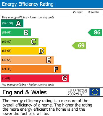 EPC For Springfield, Chelmsford, Essex