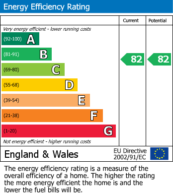 EPC For Upper Chase, Chelmsford, Essex