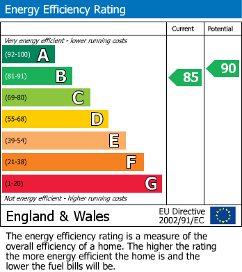 EPC For Main Road, Danbury, Essex