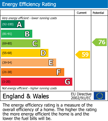 EPC For North Hill, Little Baddow, Chelmsford, Essex