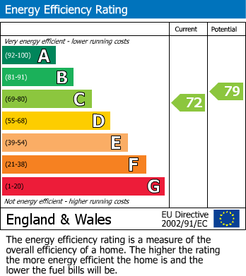 EPC For Latchingdon, Chelmsford, Essex