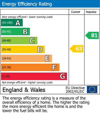 EPC For Longmead Avenue, Chelmsford, Essex