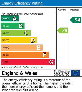 EPC For Howe Green, Chelmsford, Essex