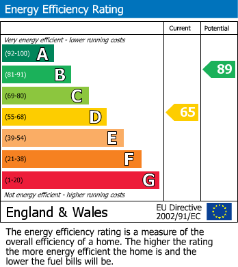 EPC For South Primrose Hill, Chelmsford, Essex