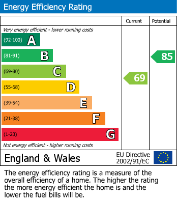 EPC For Bicknacre, Chelmsford, Essex