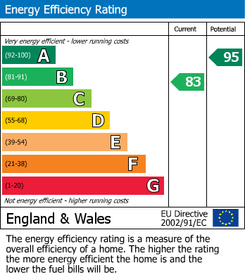 EPC For East Hanningfield, Chelmsford, Essex