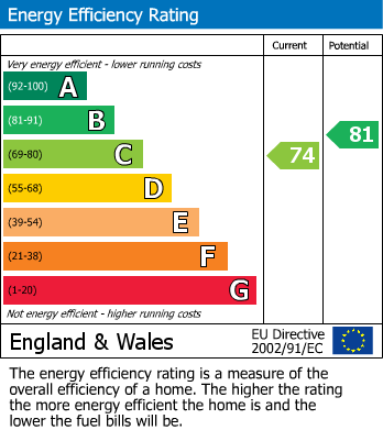 EPC For Great Baddow, Chelmsford, Essex