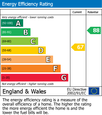 EPC For Upper Bridge Road, Chelmsford, Essex