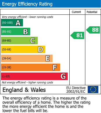 EPC For Little Baddow, Chelmsford, Essex