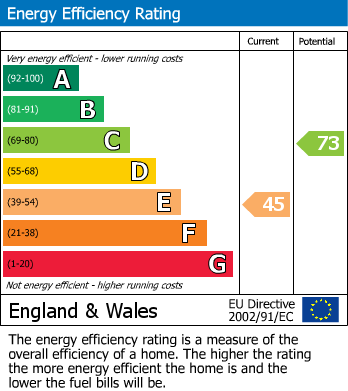 EPC For Galleywood, Chelmsford, Essex