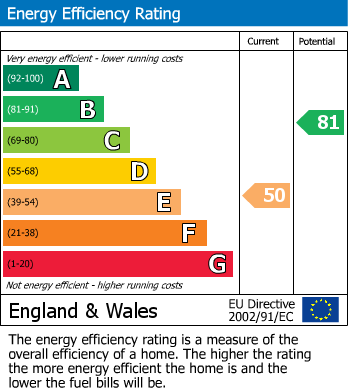 EPC For Eves Corner, Danbury, Essex